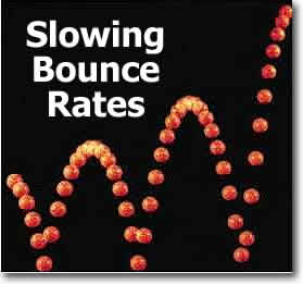 Diminuindo bounce rates