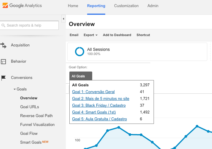 Relatório de Goals - Google Analytics