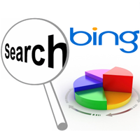 Mercado de Buscas: Google, Bing e SEO
