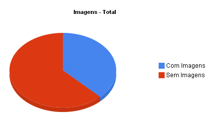 Resultados Universais com Imagens