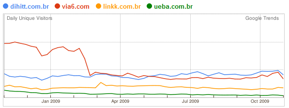 redes-sociais-brasil-novembro