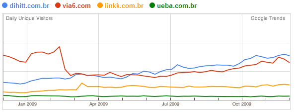 comparacao-trends