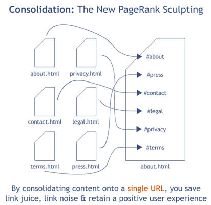 Link Consolidation