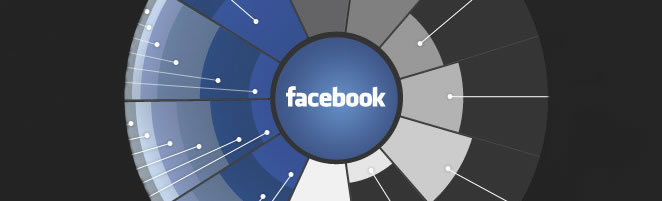 Novas formas de mensuração no Facebook Insights
