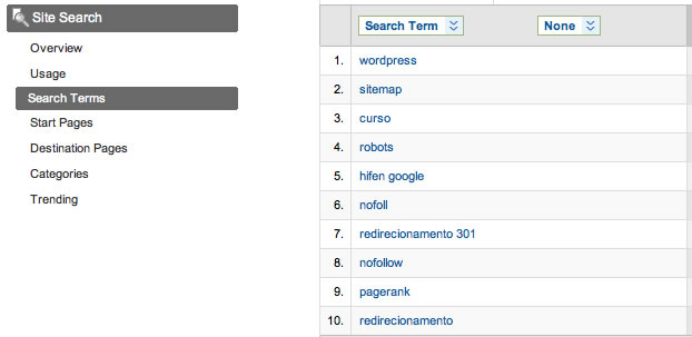 Search Terms - Redes Sociais