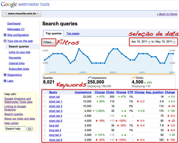 Interface - Top Search Queries - Webmasters Tools