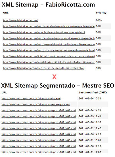 Comparativo de Sitemap Segmentado