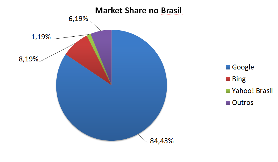 Dark Markets Brazil