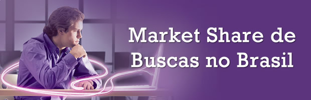 Market Share de Buscas no Brasil
