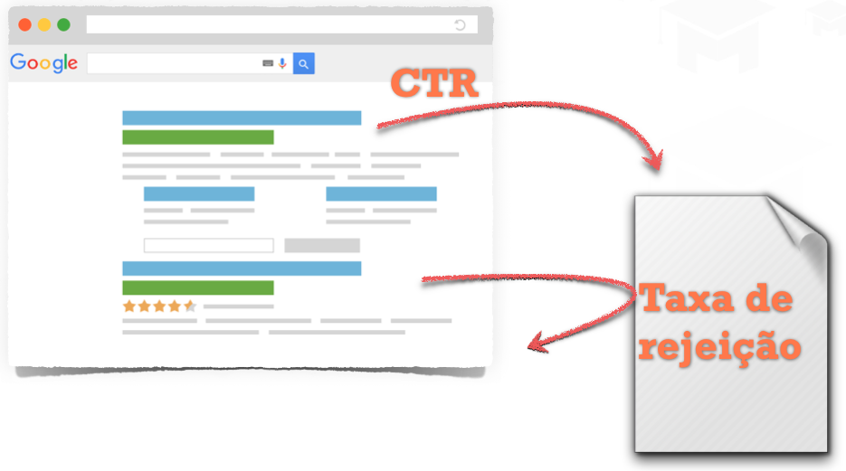 CTR, Taxa de Rejeição e Posicionamento no Google