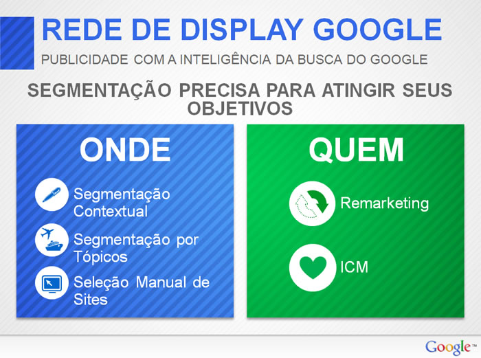 Rede de Display do Google