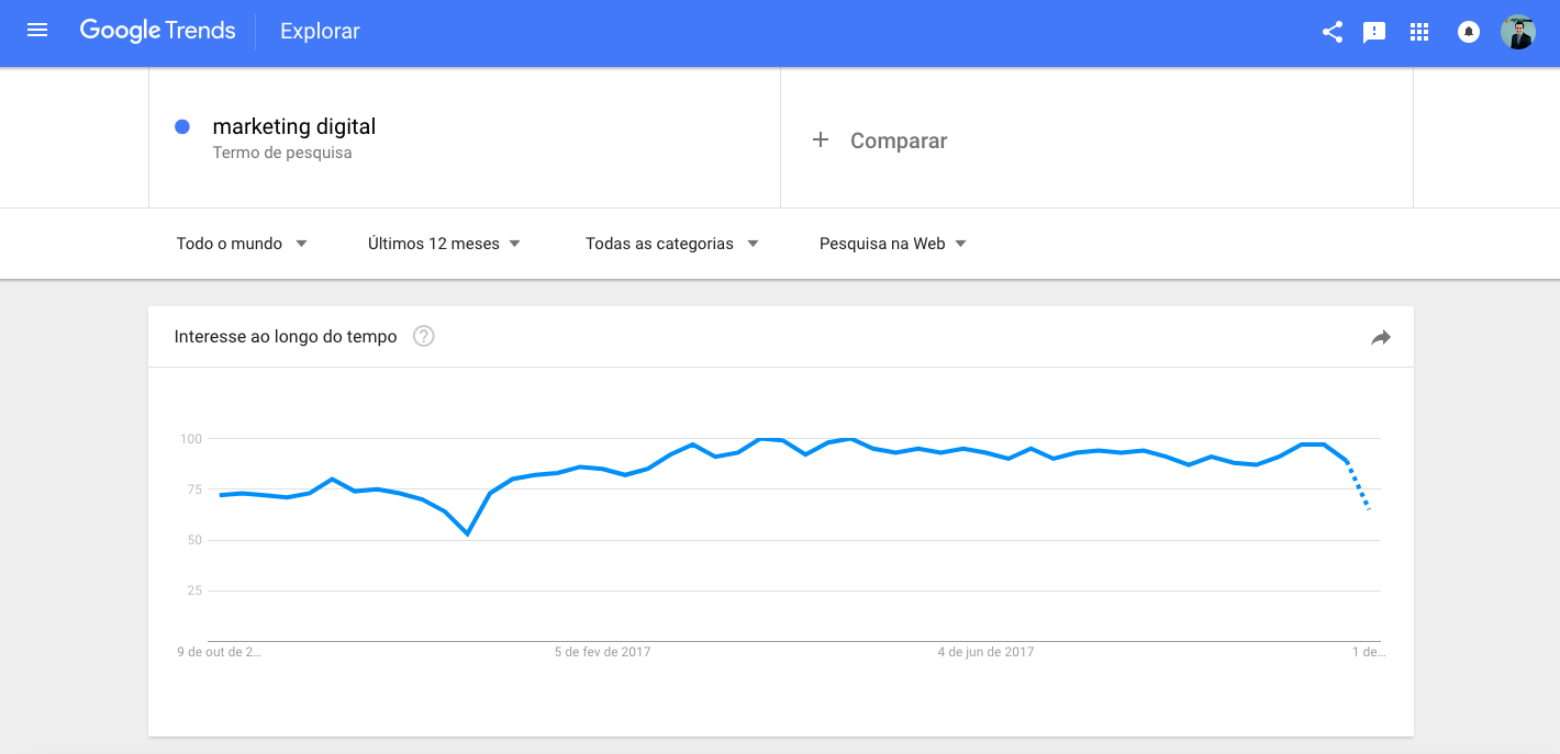 Google Trends: Pesquisa do Termo Marketing Digital