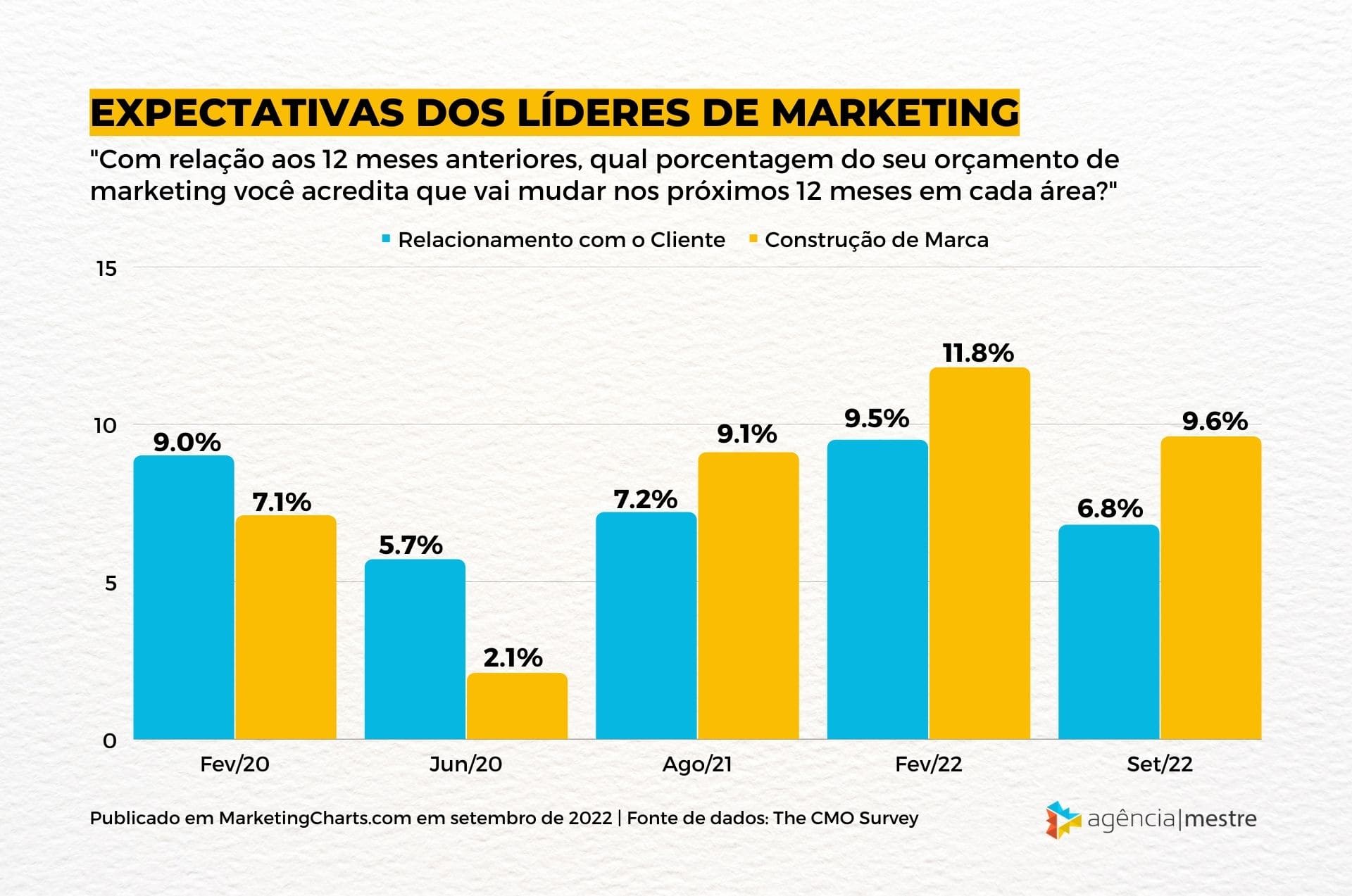 Estatísticas e Análises do  para OneTV  HypeAuditor - Plataforma de  Marketing de Influência