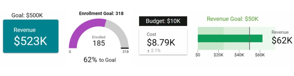 Data Studio Agora é Looker Studio | Blog Agência Mestre