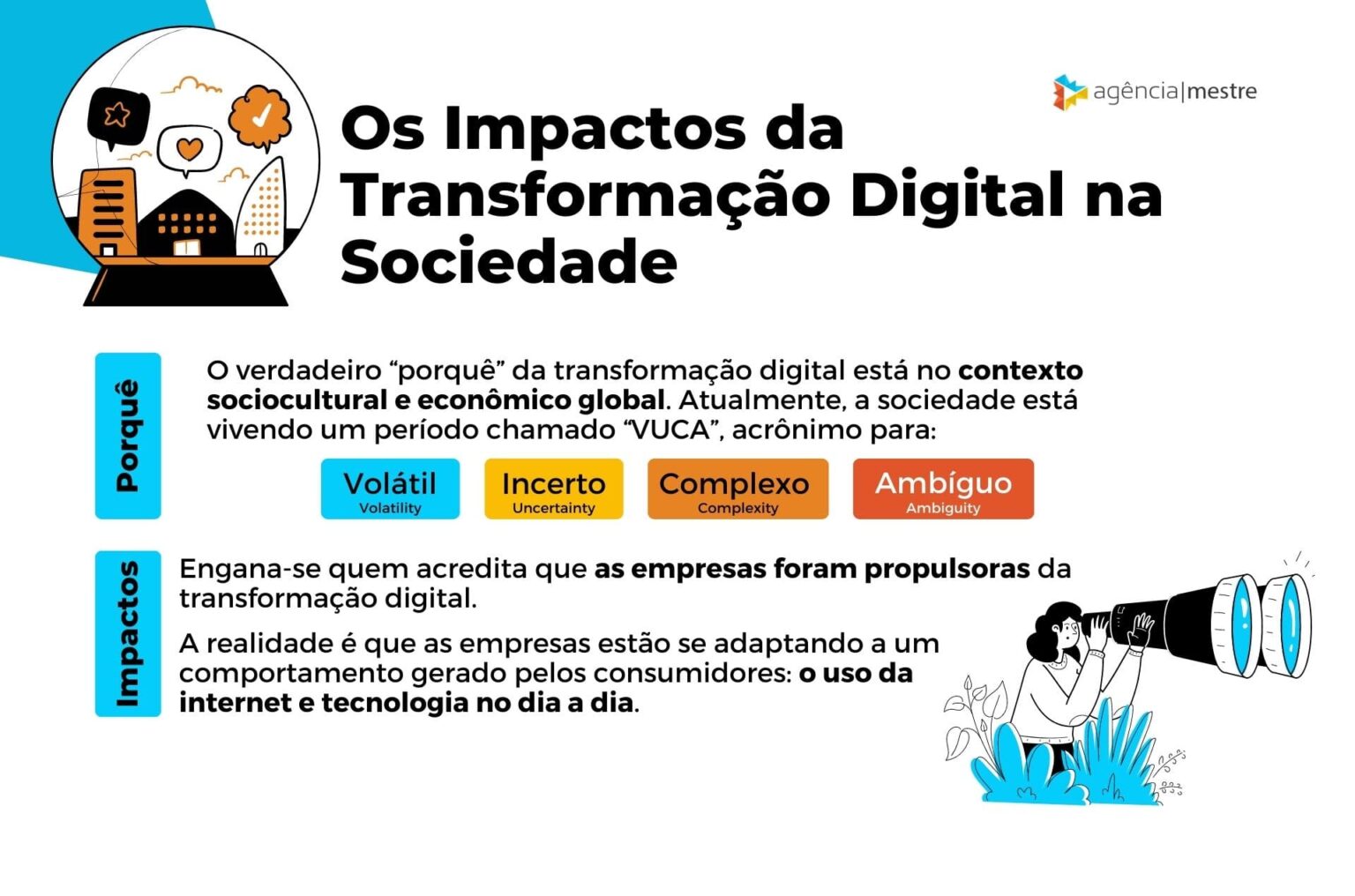 Transformação Digital: O Que é e Qual a sua Importância? | Agência Mestre
