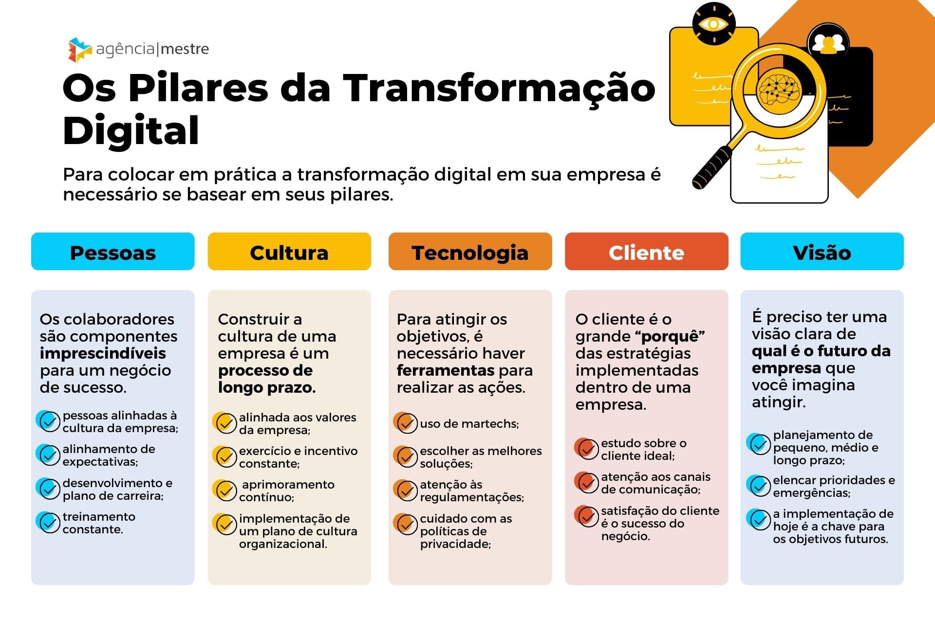 Cinco problemas que emperram a transformação digital