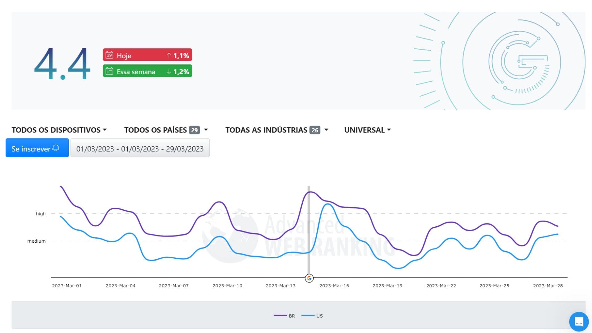 TODAS as atualizações do algoritmo do Google