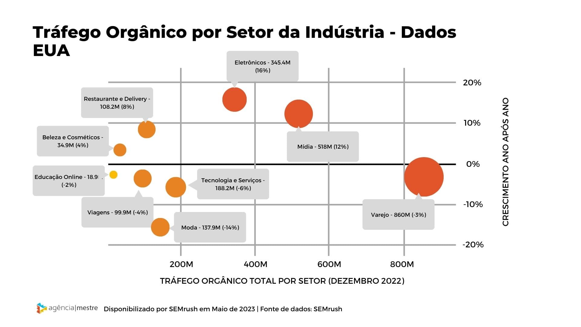 State of Search Brasil 4: como os brasileiros buscam em 2023