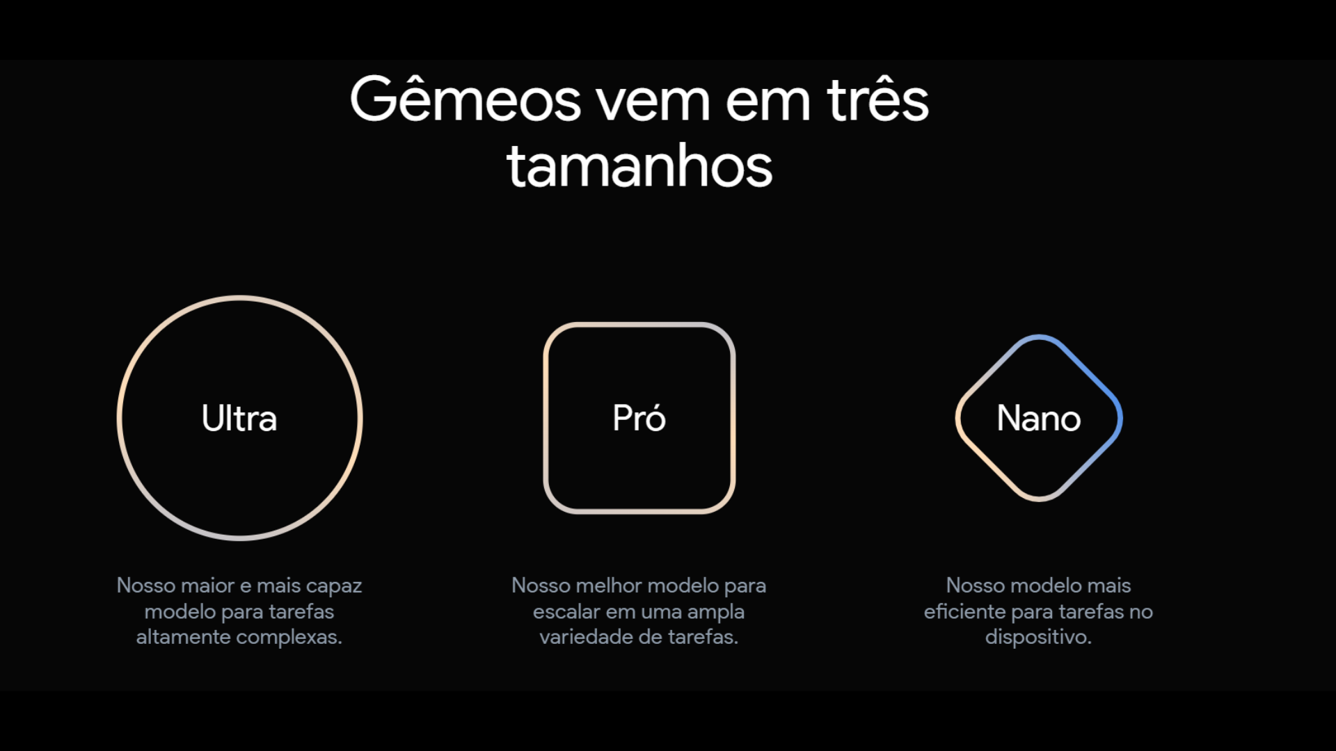 Versões do Gemini IA do Google