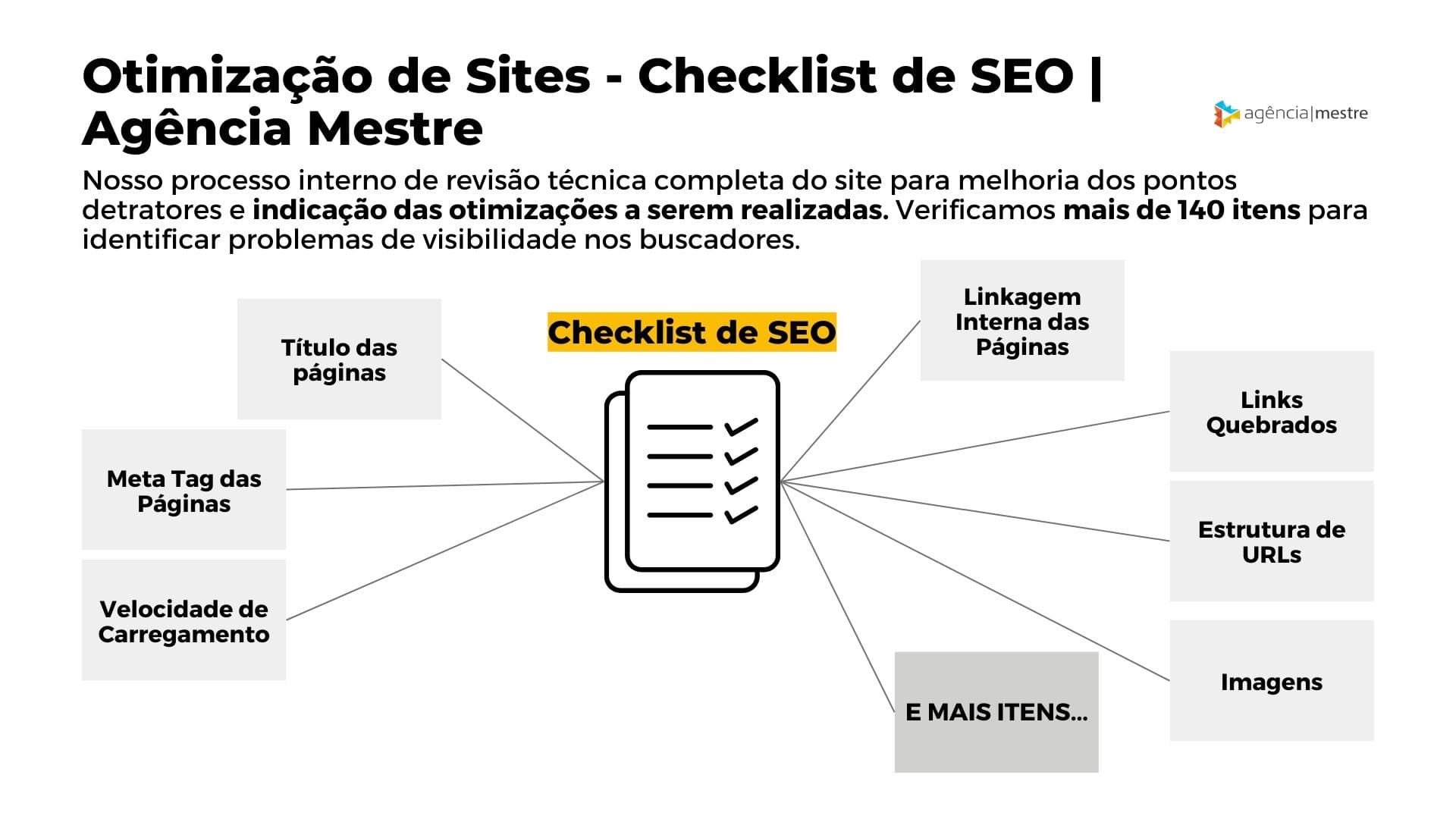 Otimização de Sites - Checklist de SEO da Agência Mestre