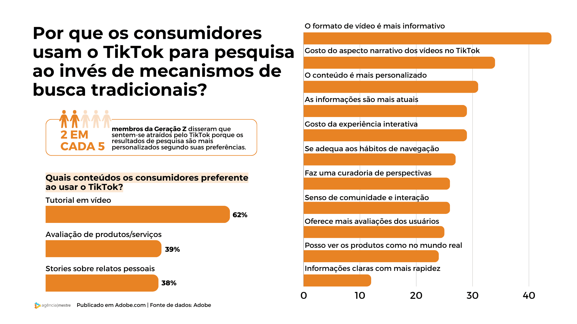 Por que os consumidores pesquisam no TikTok?