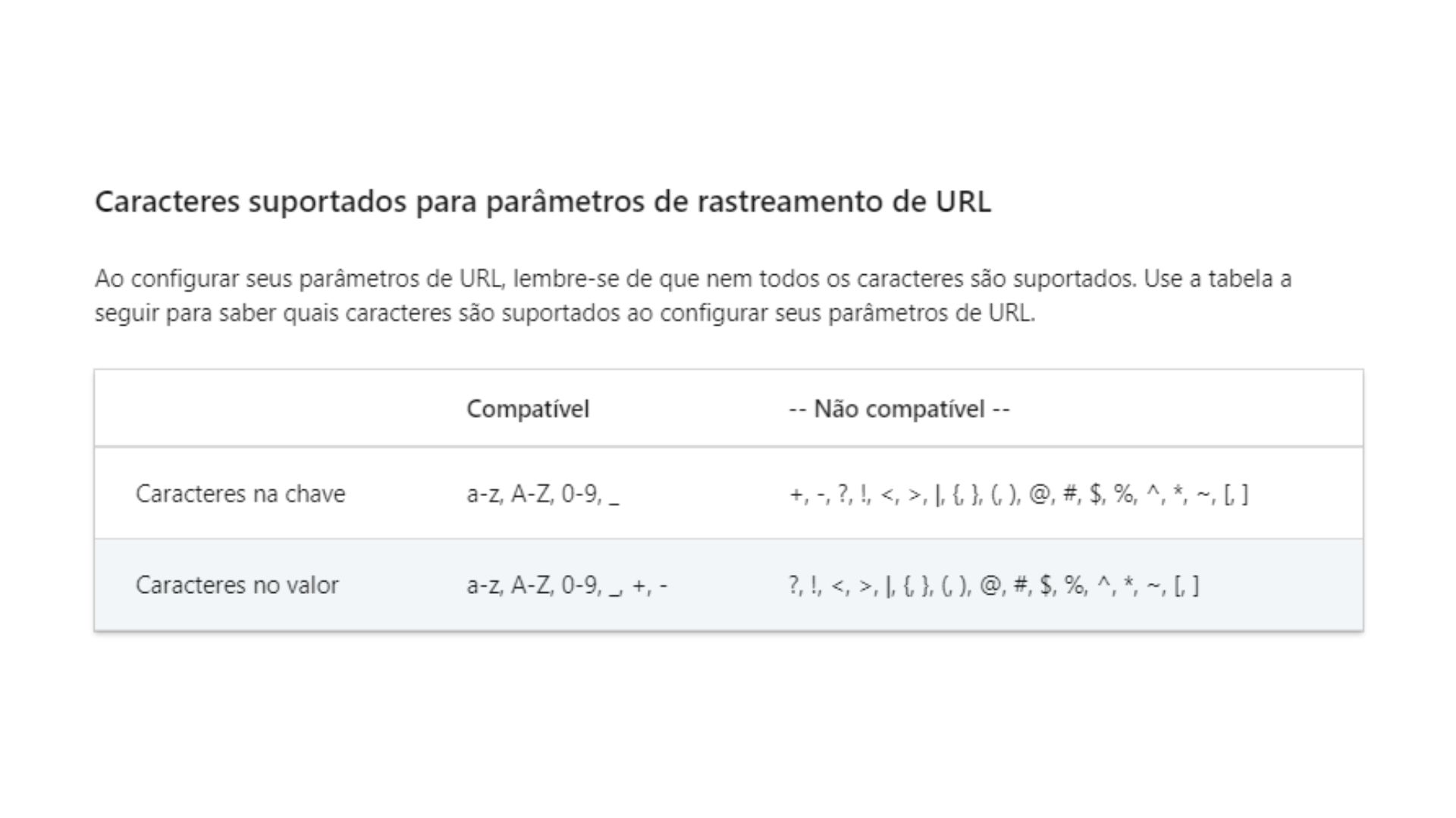 caracteres-dos-utms-dinamicos-do-linkedin Caracteres Suportados nos parâmetros de UTM Dinâmicos do LinkedIn