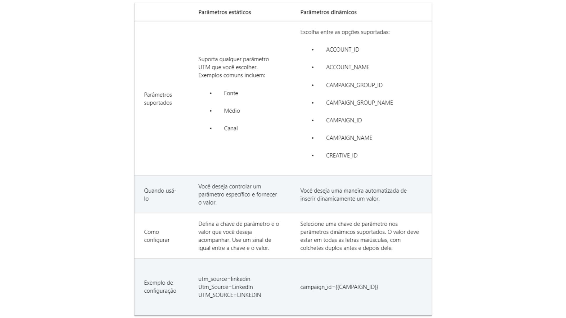 utms-dinamicos-linkedin UTMs Dinâmicos: Novos Parâmetros de Acompanhamento do Campaign Manager