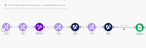 Automação inteligente para escalabilidade e segmentação de leads