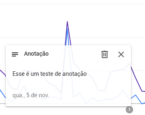 Google Search Console - Anotações - Como fica no gráfico