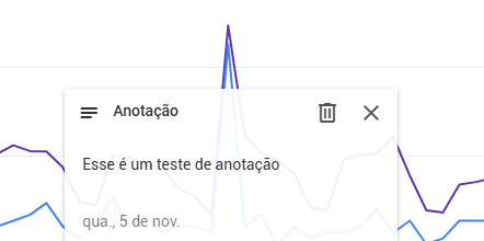 Google Search Console - Anotações - Como fica no gráfico