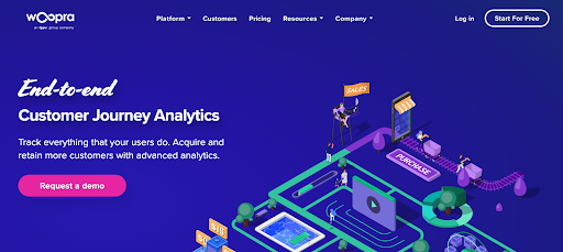 Alternativas Ao Google Analytics: Woopra