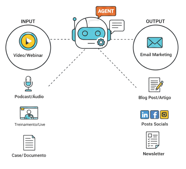 Crie Conteúdos para Sua Empresa