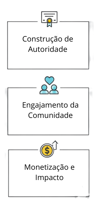Agente de Conteúdo Para Experts e Marcas Pessoais