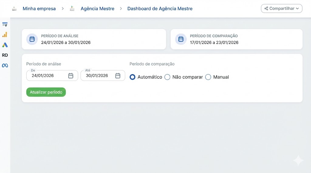 Como Criar Dashboards de Acessos e Visitantes No Seu Site: Comparativo De Períodos
