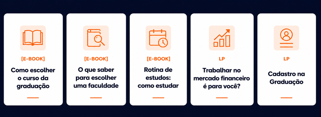 Resultados da parceria FIA com a Agência Mestre