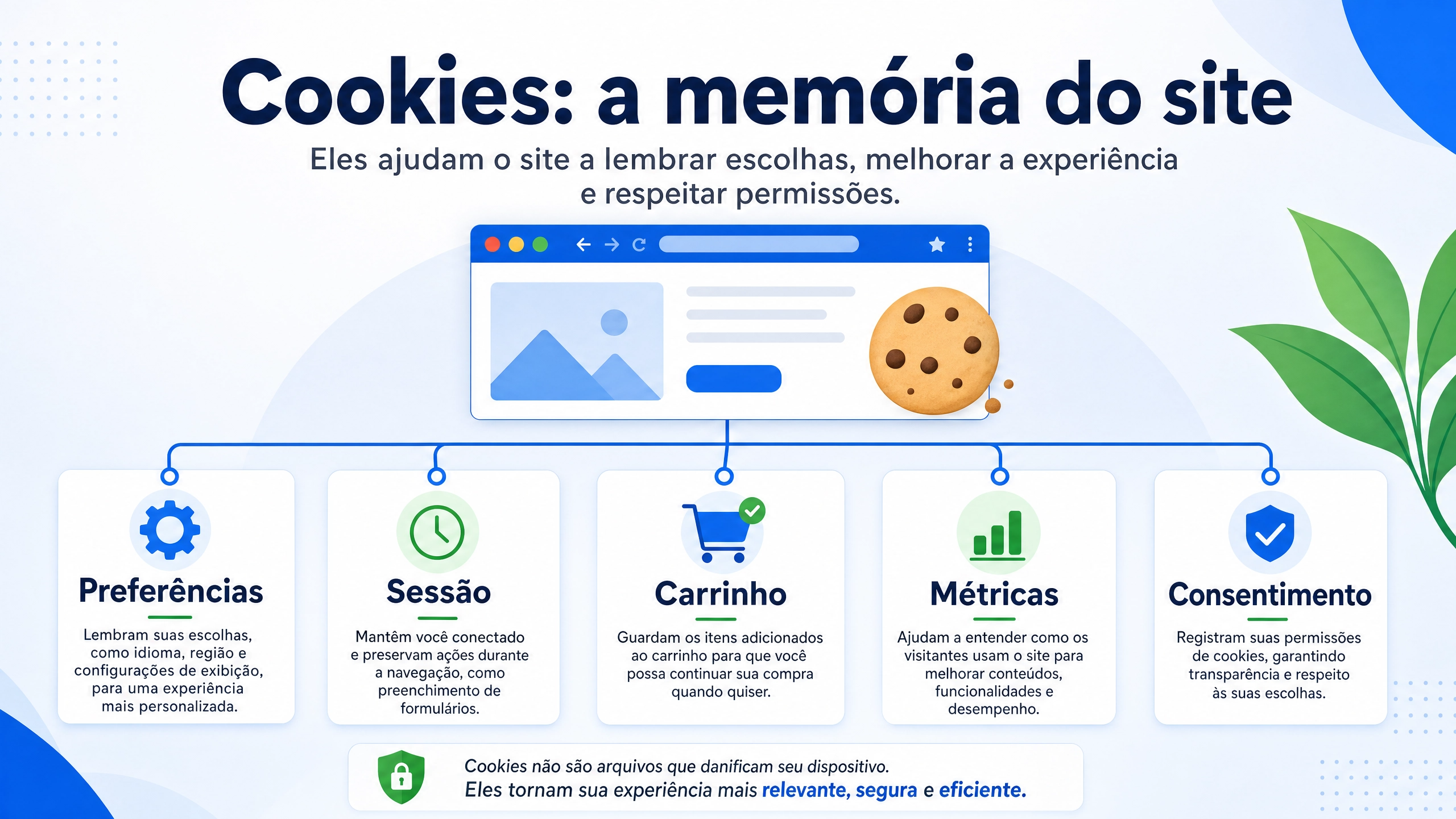 O que são cookies