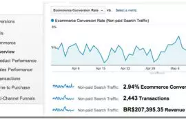 E-Commerce no Google Analytics – Como Instalar?