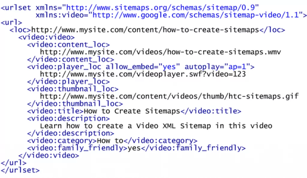 Modelo do Sitemap.XML de Vídeos